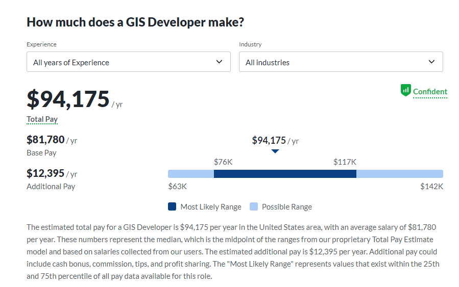 Graphic showing how much a GIS developer can earn in salary 
